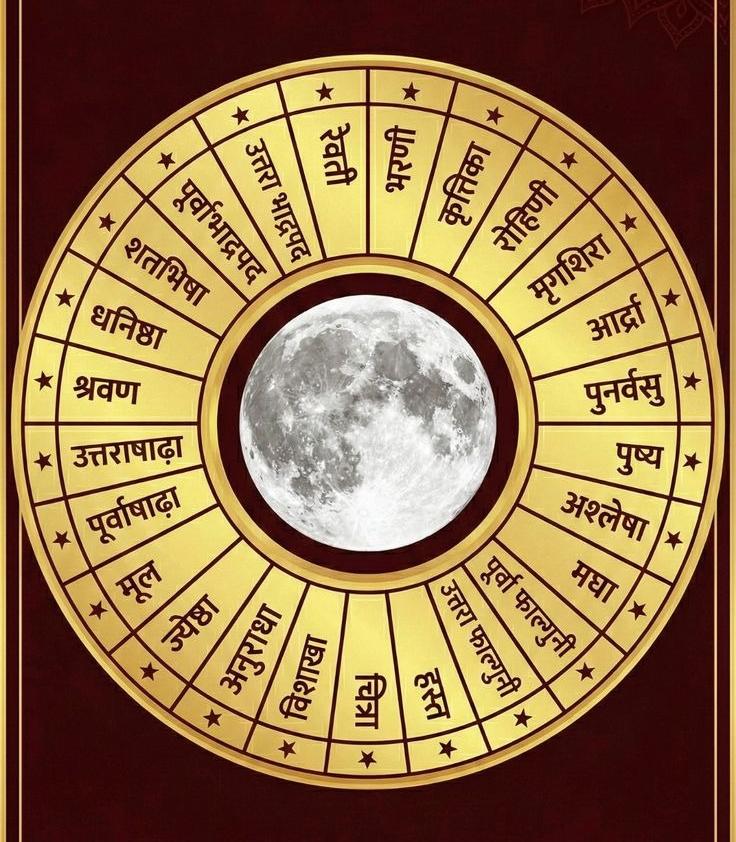 वैदिक पंचांग मार्गदर्शन